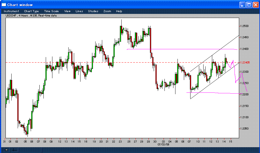 CHF 4 hours 4-2.GIF